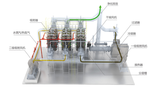 活性炭吸附工藝治理有機廢氣工藝流程